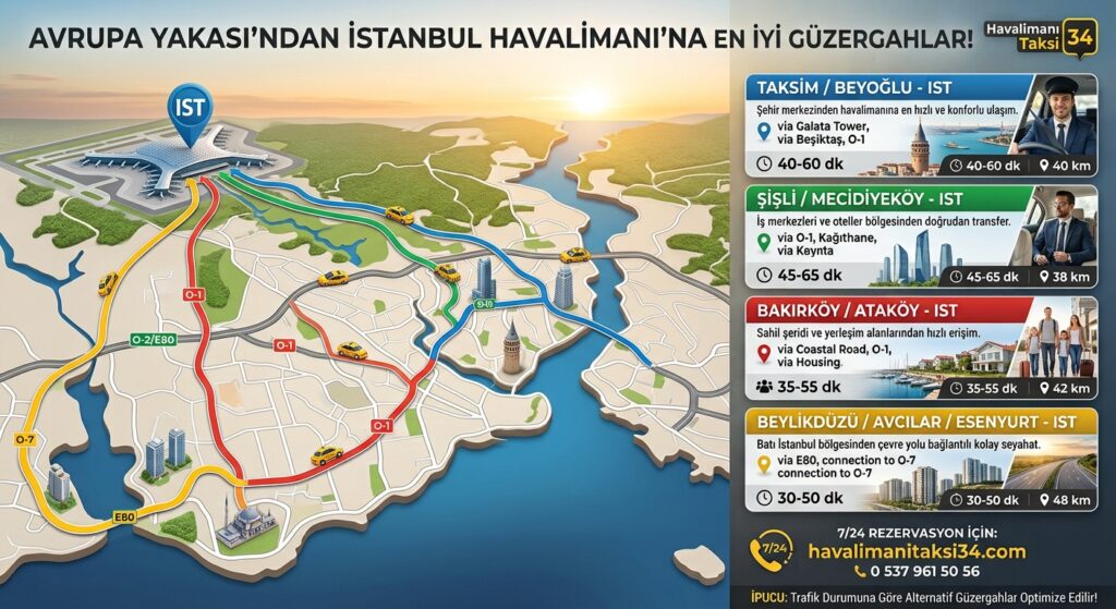 İstanbul'un Avrupa yakasındaki popüler merkezlerden İstanbul Havalimanı'na (IST) ulaşım güzergahlarını ve tahmini yolculuk sürelerini gösteren bir harita.